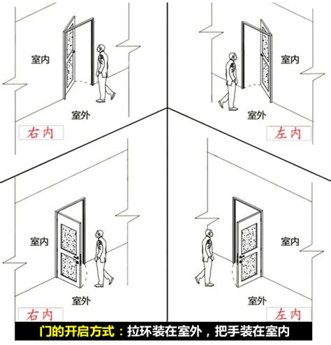 木門改方向